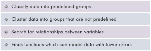 What is data mining used for?