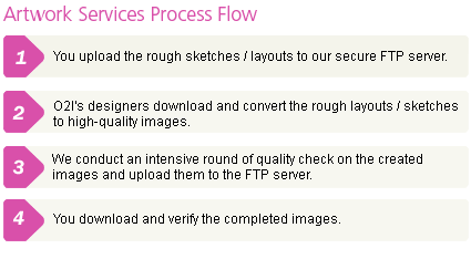 Artwork Services Process