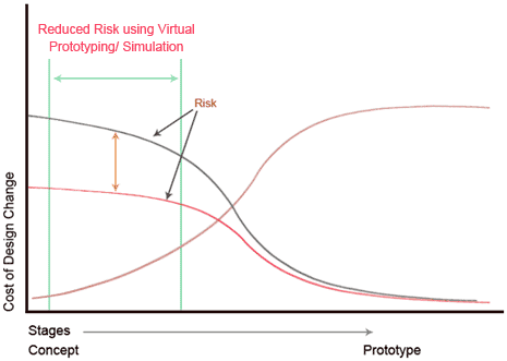 Advantages of 3D Product Animation