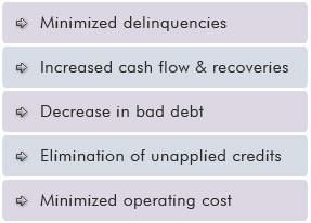 Outsource Accounts Receivable Services