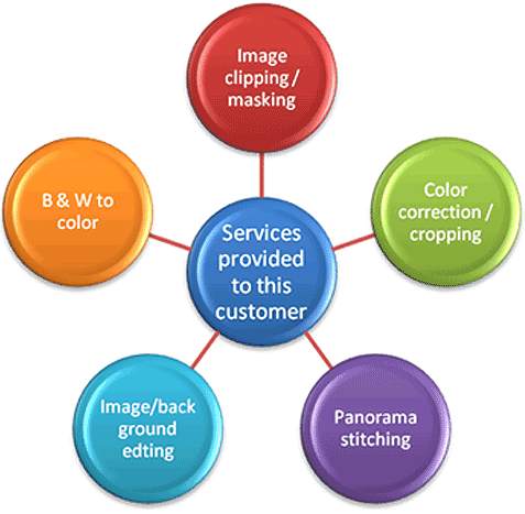 Image Processing