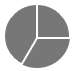 Custom Web Analytics Software