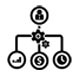 Ensure Proper Processes are in Place