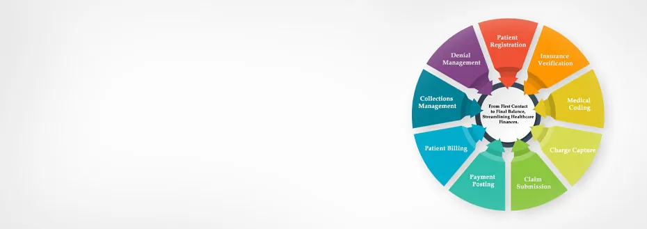 Revenue Cycle Management Service