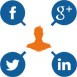 Social Media Customer Support