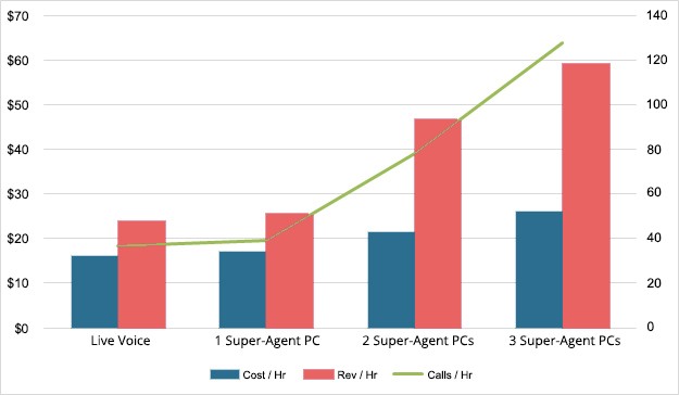 Sample roi with Super Agent