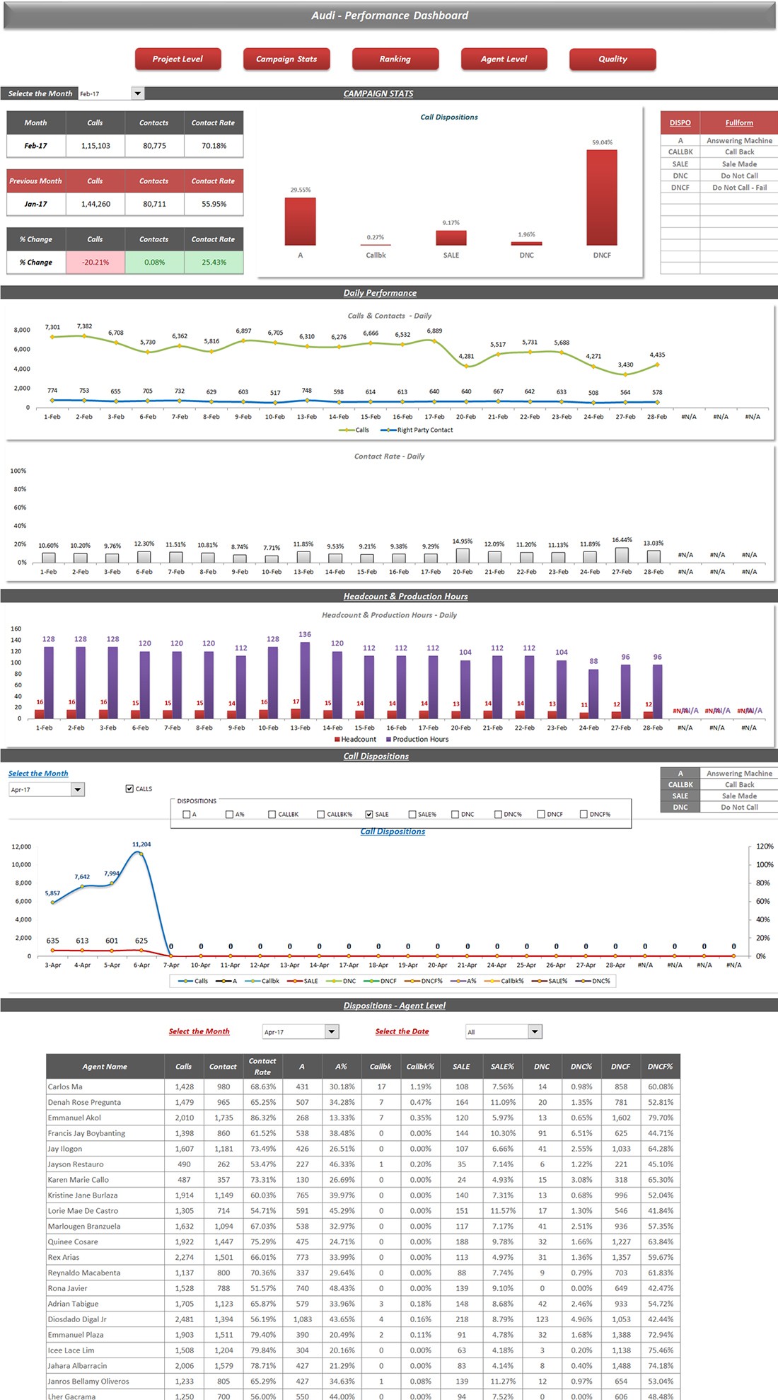 Campaign Stats