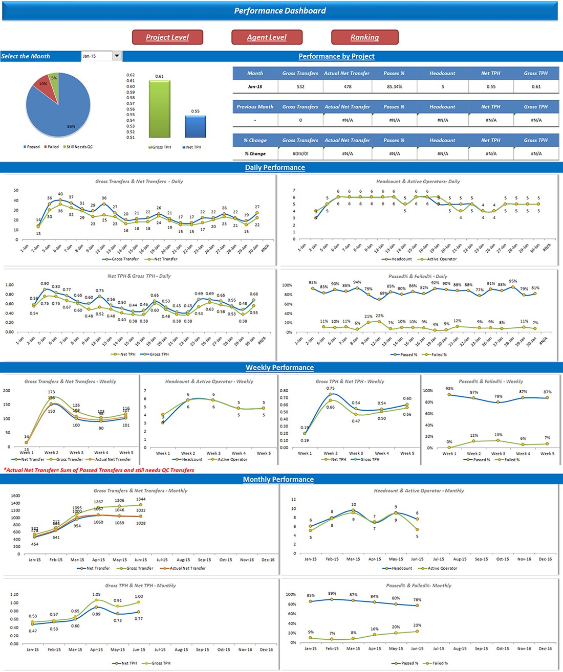 Dashboard