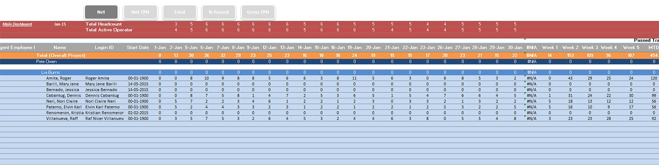 Report Net Transfer