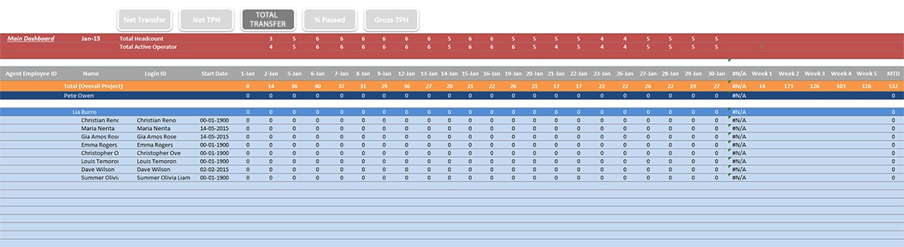 Ranking