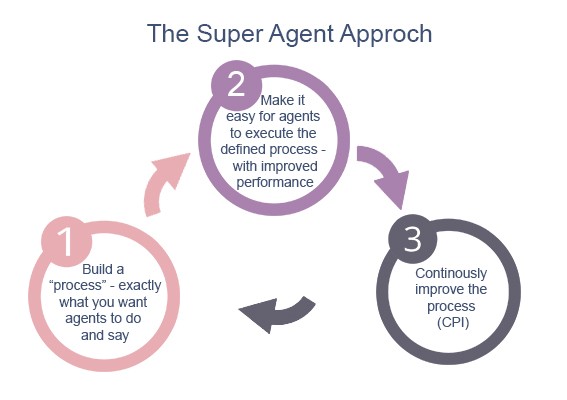 Super-Agent Calling Services Super-Agent Calling Services