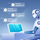 Enhanced Self-service of Common Requests and Questions