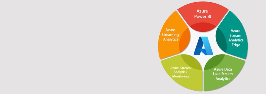 Azure Stream Analytics Services