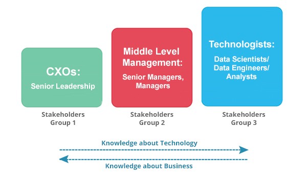 Data Processing Workflow