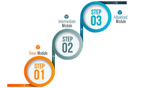 Data Science Training Modules