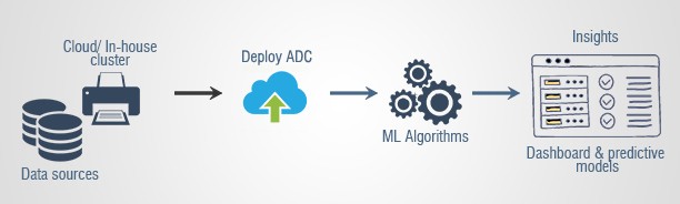 Document Indexing Services Process Document Indexing Services Process