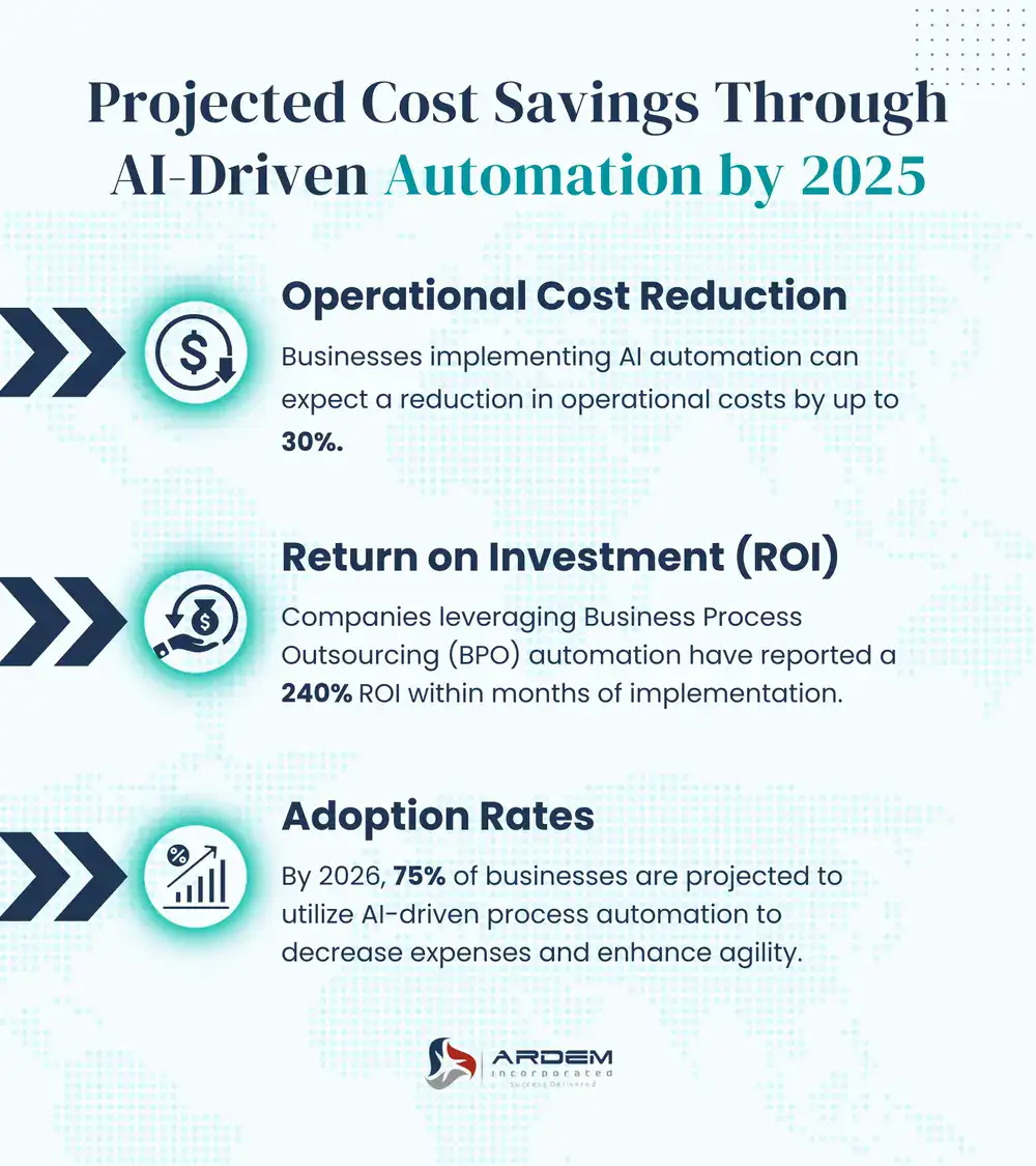 Cost Optimization – The Biggest Motivator