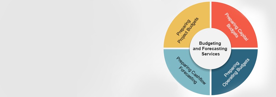 Budgeting and Forecasting Services