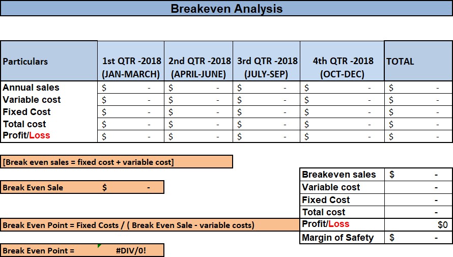 Breakeven Analysis