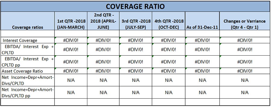 Coverage Ratio