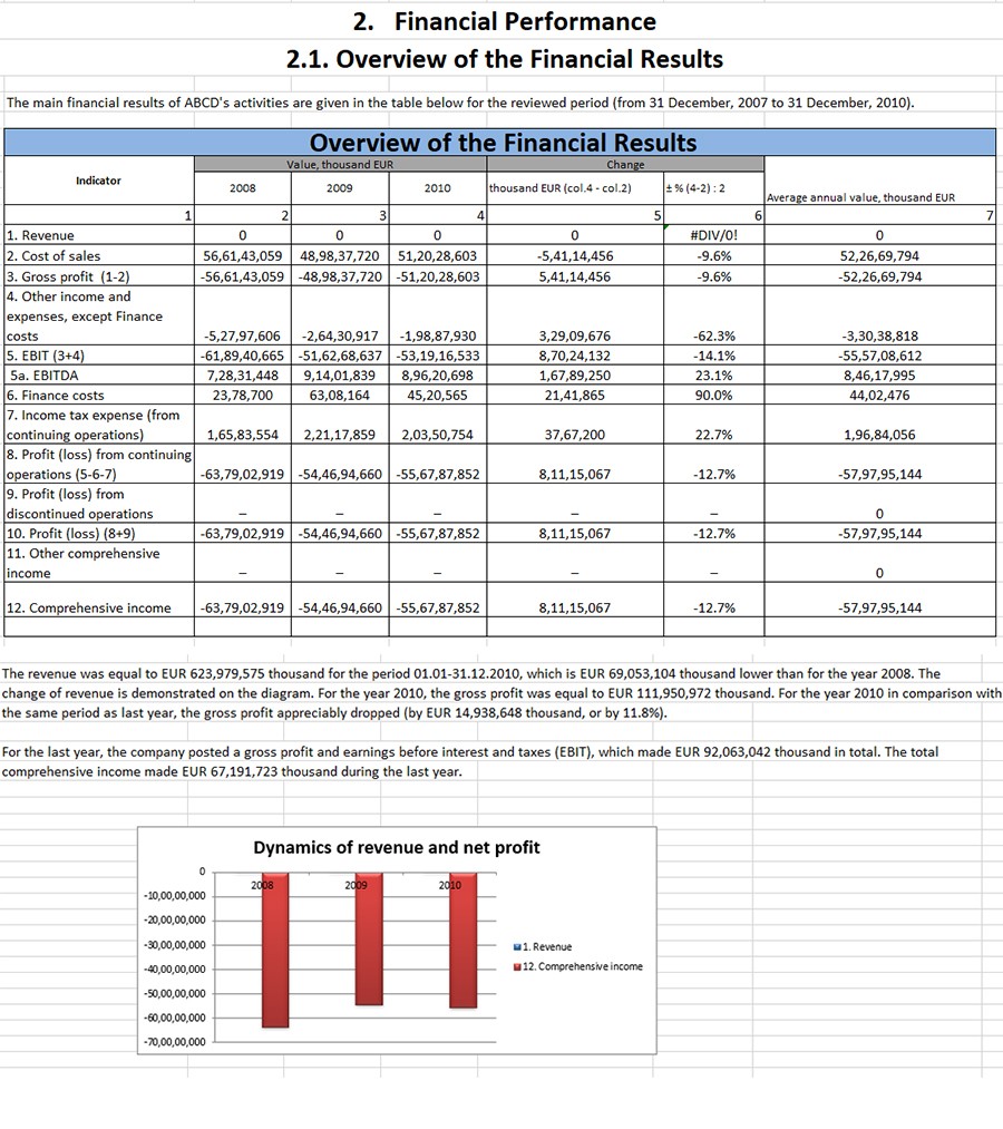 2.1 Overview of the fin Results