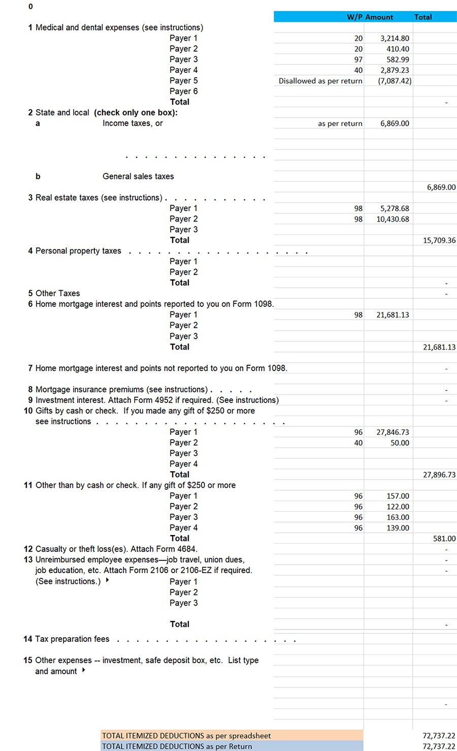 Itemized or Standard deductions