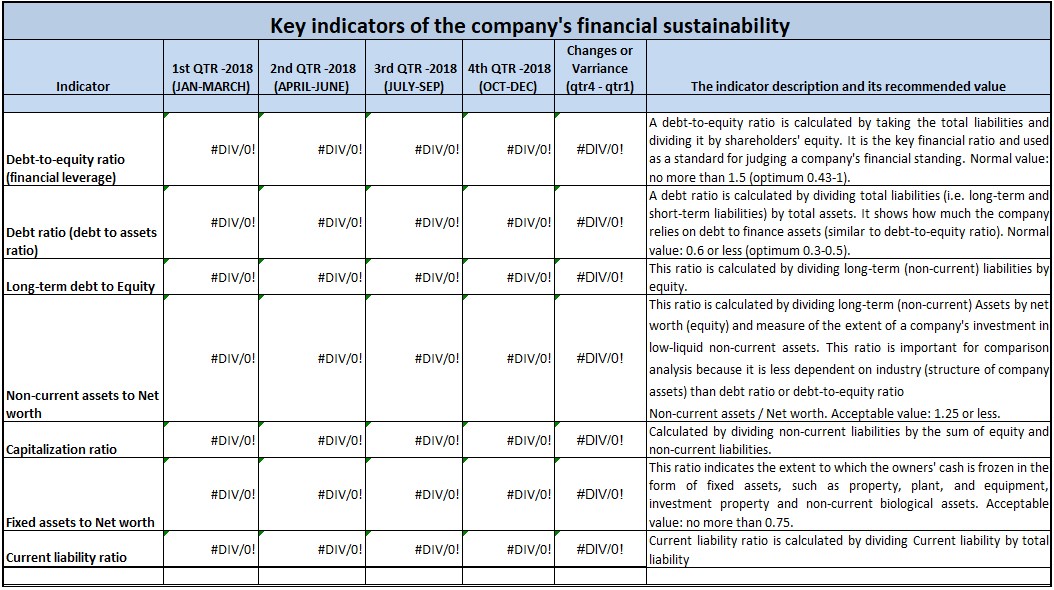Key indicators