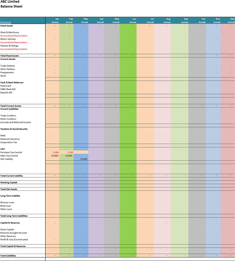 Balance Sheet