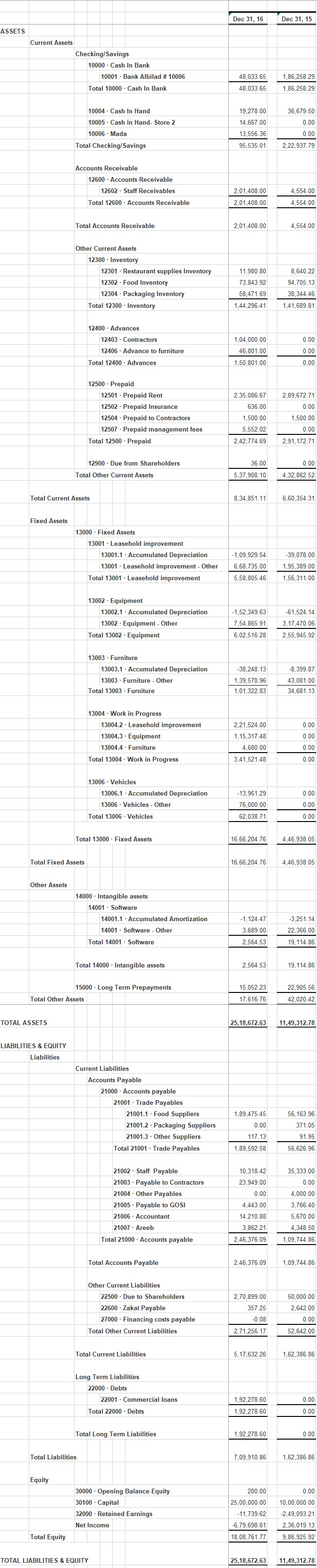 Balance Sheet