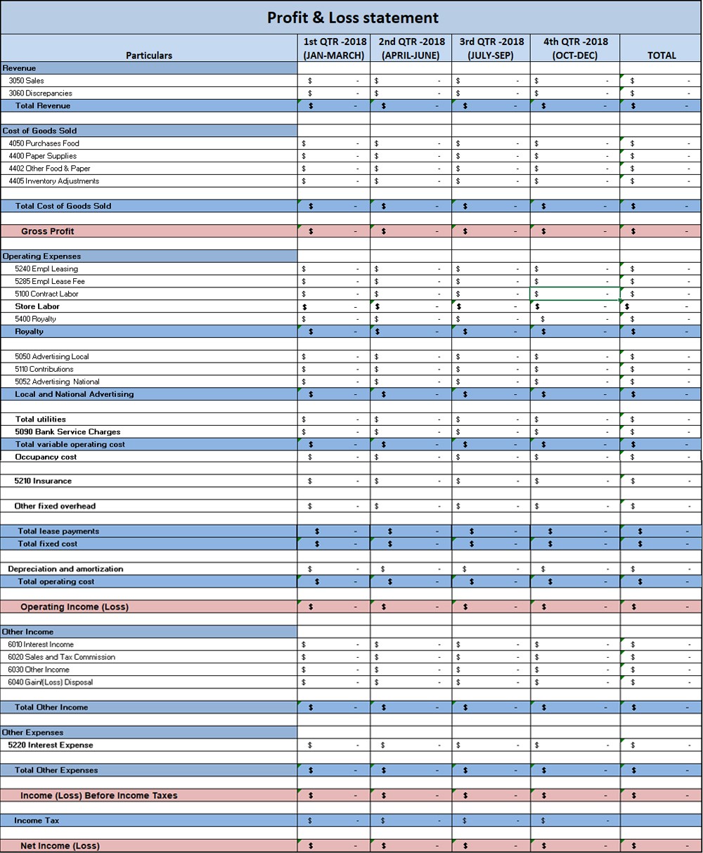 Profit and loss statement