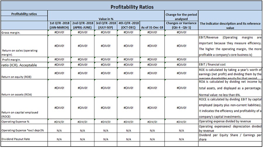 Profitability Ratios