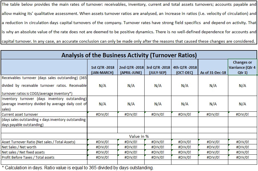 Turnover Ratios