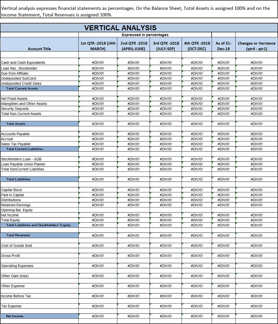 Vertical analysis