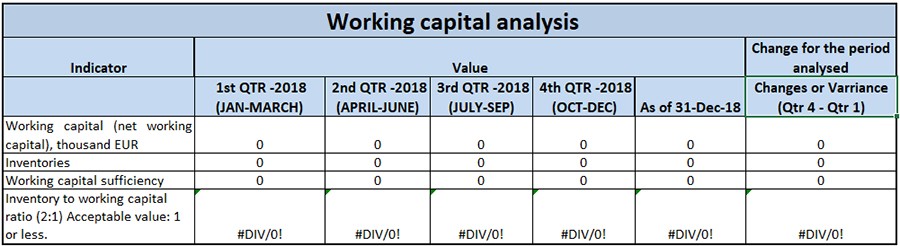 Working capital analysis
