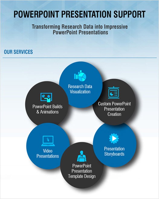Infographics on Outsourcing