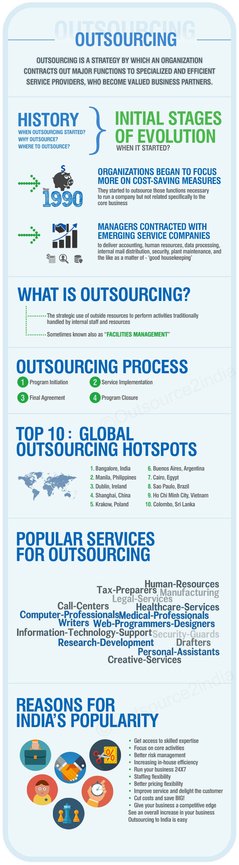 Infographics O2I