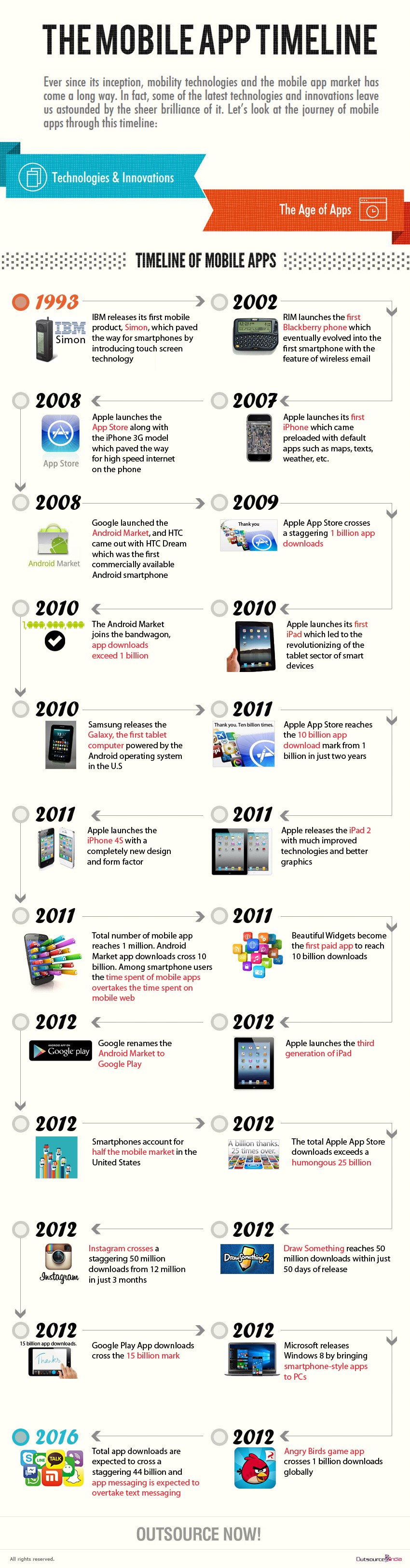 Infographics O2I