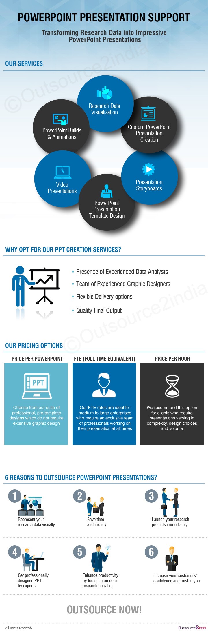 Infographics O2I