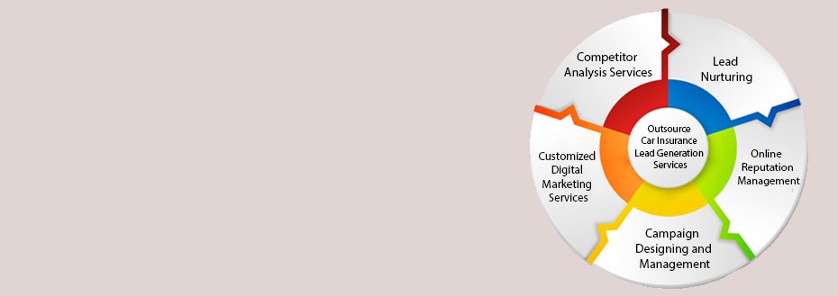 Car Insurance Lead Generation Services