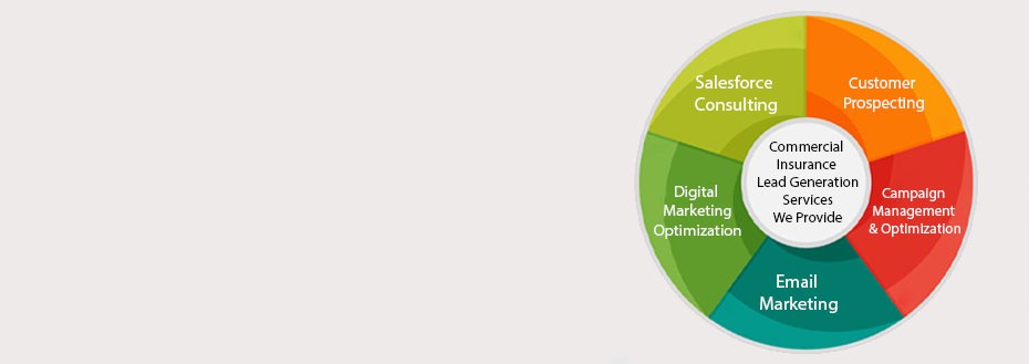 Commercial Insurance Lead Generation Services