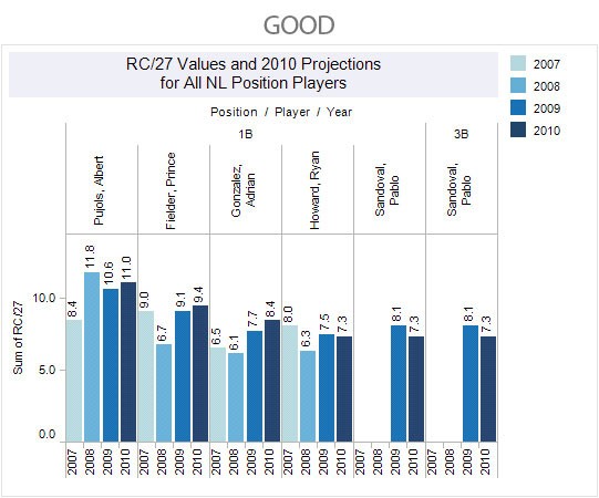 Baseball stats visual analytics - good orientation