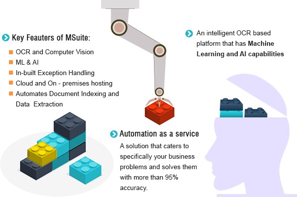 Key Features of MSuite & Automation Infographic