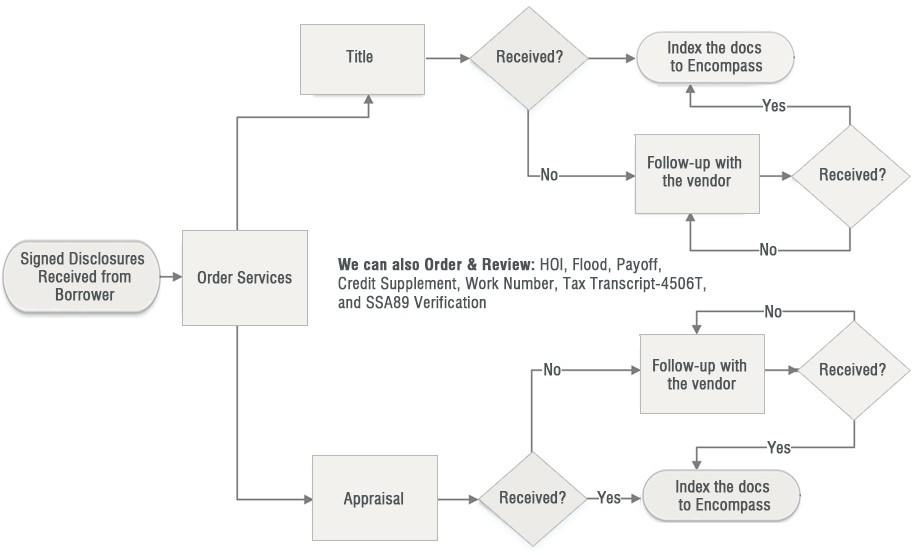 Service Desk