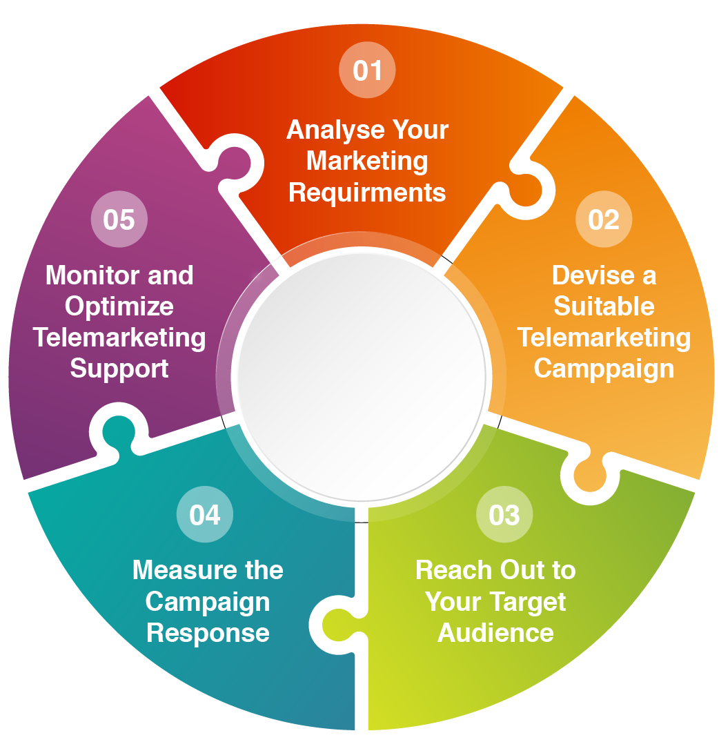 Telemarketing Services