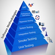 Continuous Integration Services Continuous Integration Services