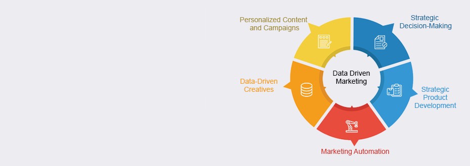 Data Driven Marketing Services Data Driven Marketing Services