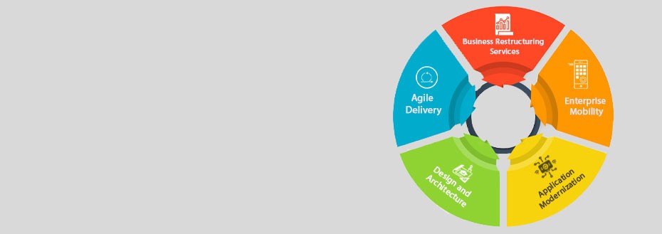 Digital Transformation Services