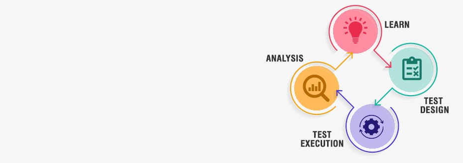 Exploratory Testing Services
