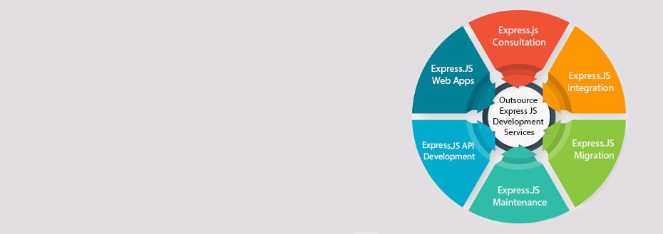 Express JS Development Services Express JS Development Services