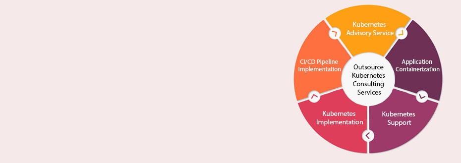 Kubernetes Consulting Services Kubernetes Consulting Services